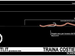 Terminali da pesca